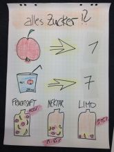 Alles Zucker