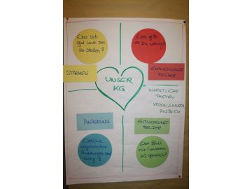 Plakat "Unser Kindergarten" - was ist gut, was soll sich ändern?
