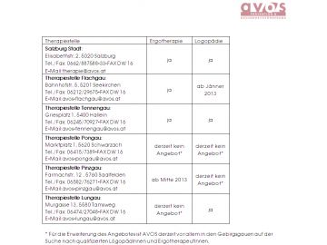 Die AVOS-Therapiestellen im Überblick.